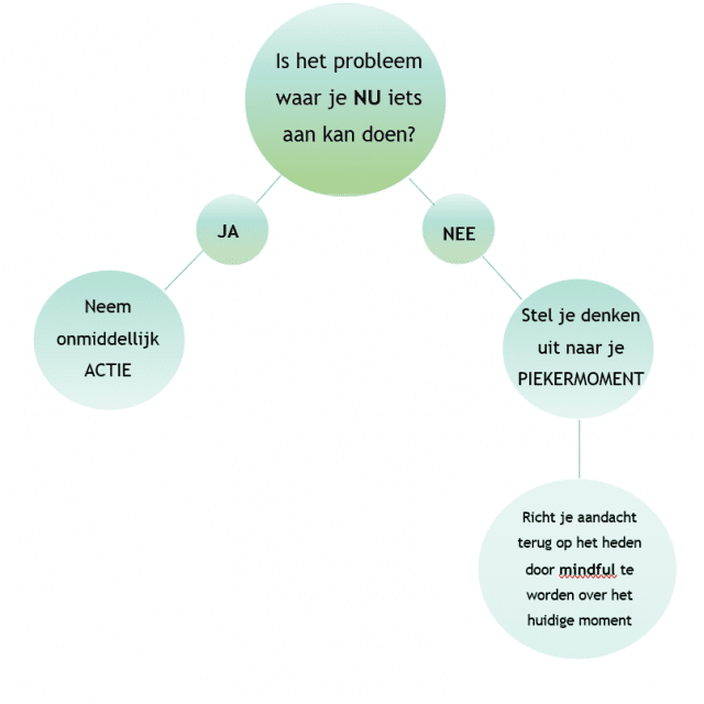 Piekeren uitstellen SOLTA angst komlosvanjeangst angst psycholoog psychologie psychotherapie cognitieve gedragstherapie groepspraktijk oudenaarde maarkedal ronse zingem gavere zwalm Etikhove Nukerke Maarke Schorisse