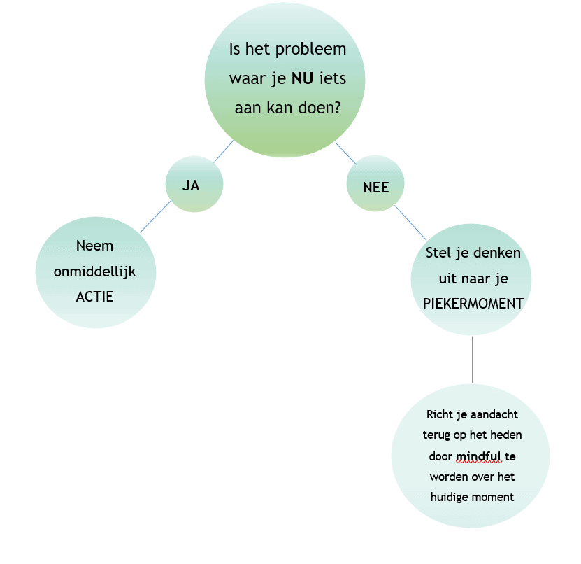 Piekeren uitstellen SOLTA angst komlosvanjeangst angst psycholoog psychologie psychotherapie cognitieve gedragstherapie groepspraktijk oudenaarde maarkedal ronse zingem gavere zwalm Etikhove Nukerke Maarke Schorisse